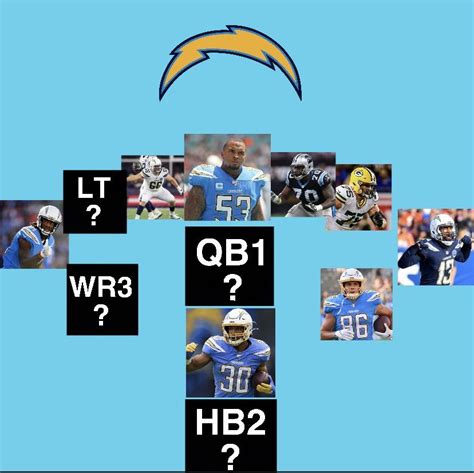 The Los Angeles Chargers 2020 Offense as of right now. Fill in the ...