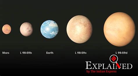 L 98-59b: A new planet discovered by NASA mission | Explained News - The Indian Express