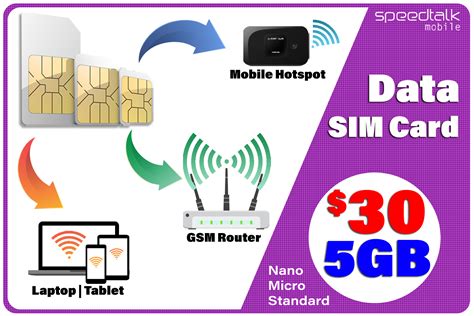 4G LTE Hotspot Internet Data SIM Card USA Domestic and International ...