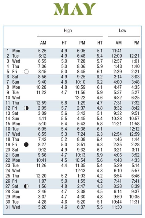 2023 Myrtle Beach Tide Chart