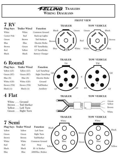 wiring diagram for trailer plug Trailer plug wiring diagram 5 way south ...