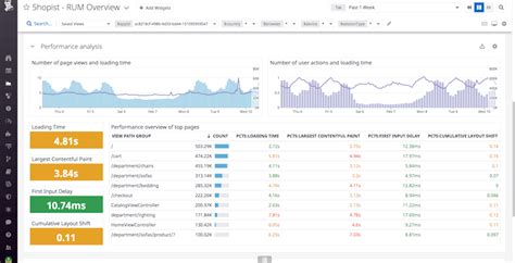 Monitor Core Web Vitals With Datadog RUM and Synthetic Monitoring | Datadog