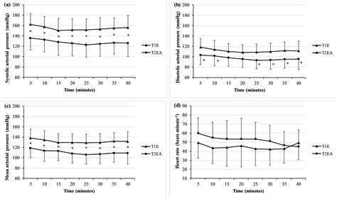 Immobilization quality and cardiopulmonary effects of etorphine alone compared with etorphine ...