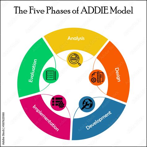 Five Phases of ADDIE model with Icons and description placeholder in an ...