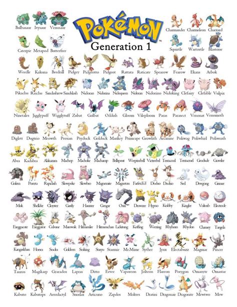 Print Pokemon Evolution Chart