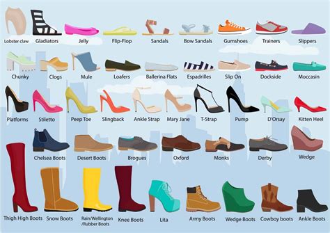 64 Types of Shoes and Footwear for Women & Men (List) | Types of shoes for women, Types of shoes ...