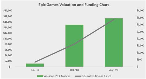 Epic Games Stock: When Will the IPO Come Out and Play? - Millennial Money