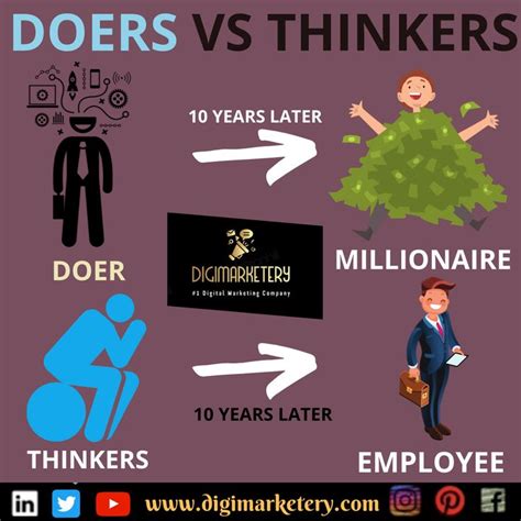 Thinker vs Doers - DigiMarketery | Best digital marketing company, Digital marketing company ...