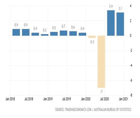 Australia China Trade War And Its Implications - Intuition