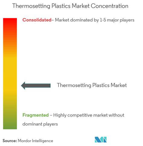 Recycling Thermoset Plastic: Understanding The Basics And Benefits ...