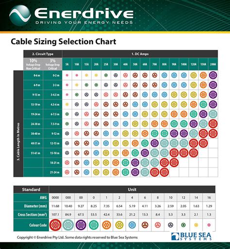 Wiring Size Chart For 12v System