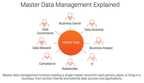 What is Master Data Management (MDM)? | Informatica New Zealand