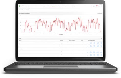 Real-time Production Monitoring System | MachineMetrics