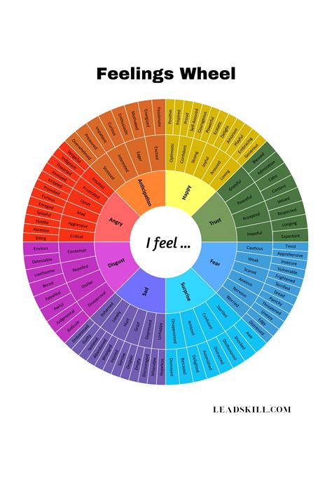 FEELINGS WHEEL Digital Feelings Chart 128 Emotions Wheel for Emotional ...