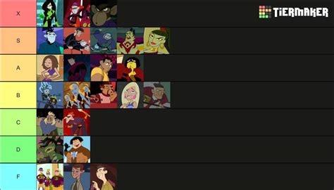 Kim Possible Villains Tier List | Disney Amino