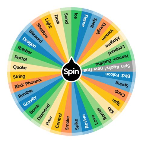 Blox Fruits Wheel (Zioles chances) | Spin the Wheel - Random Picker