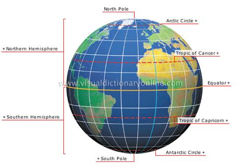 EARTH :: GEOGRAPHY :: CARTOGRAPHY :: EARTH COORDINATE SYSTEM image - Visual Dictionary Online