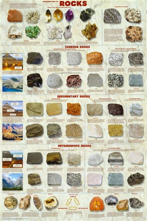 Buy (24x36) Introduction to Rocks Geology Educational Science Chart ...