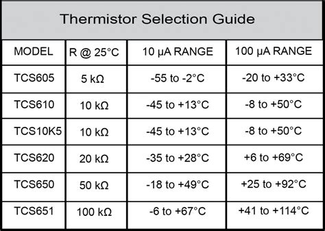 THERMISTOR BASICS – Wavelength Electronics