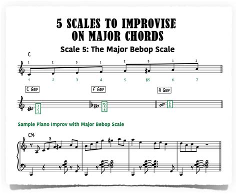 5 Scales to Improvise on Major Chords - Piano With Jonny