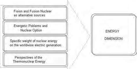 Energy dimension of Nuclear Physics. | Download Scientific Diagram