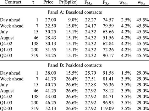 Forward curve construction This table describes the process of moving... | Download Scientific ...