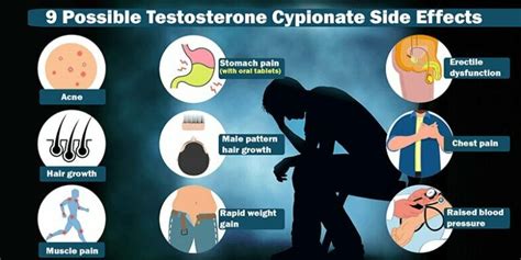 Testosterone Cypionate: Benefits, Side Effects, Dosages - Farr Institute | Farr Institute