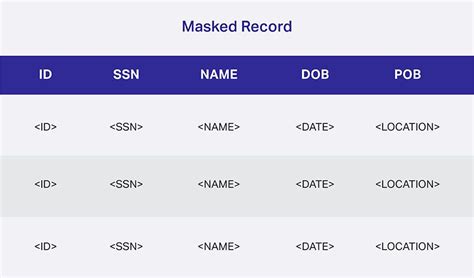 Data De-Identification Services - Mask PII & PHI Data With Shaip