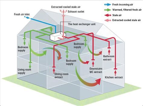 5 Frequent Questions You May Have About Mechanical Ventilation with ...