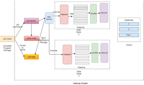 Hadoop Mapreduce Tutorial