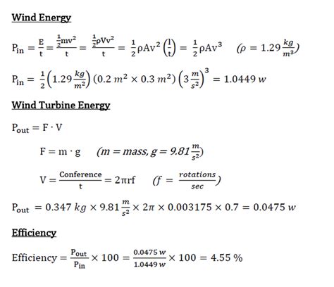 Rotating Wind Turbine - Computational Fluid Dynamics is the Future