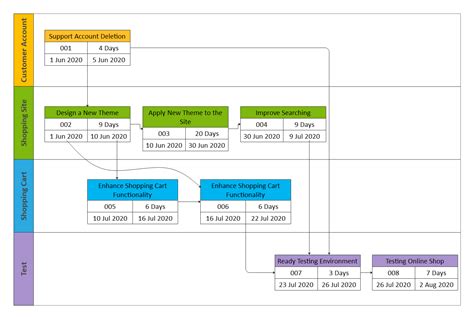 Pert Cpm Chart Template