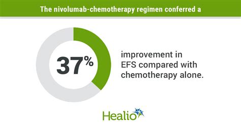 FDA approves neoadjuvant Opdivo regimen for non-small cell lung cancer