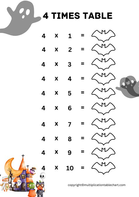 4 Times Table Worksheet [4 Multiplication Table] Free PDF