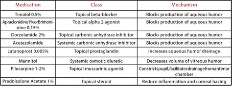 Angle Closure Glaucoma — Taming the SRU