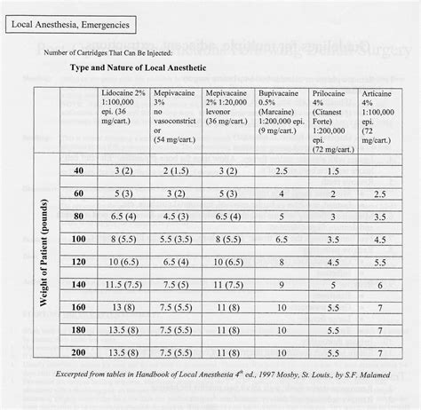 Dental local anesthetics - comparsions & research - Bauer Smiles