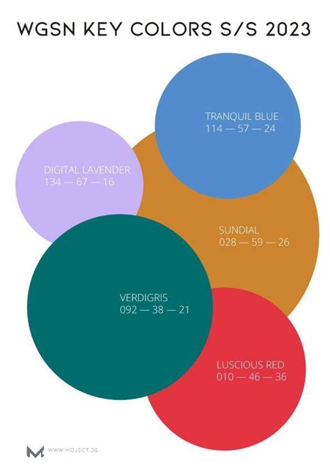 Discover the trend colours by WGSN for season Summer 2023 ! 5 key ...