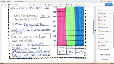 Nwea Map Data Analysis Worksheet