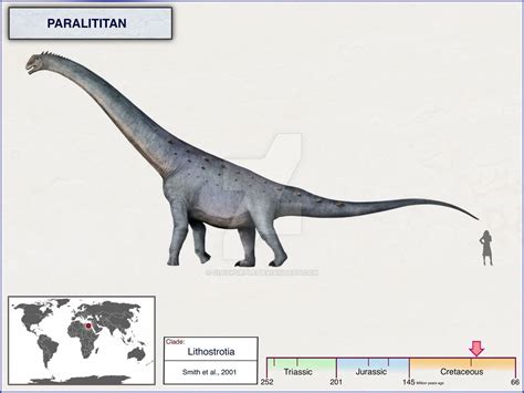 Paralititan by cisiopurple on DeviantArt in 2022 | Prehistoric animals, Dinosaur art ...