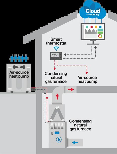 Hybrid Heating | Enbridge Gas