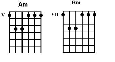 How To Play Moondance by Van Morrison – Guitar Control