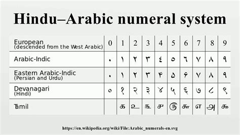 Hindu Arabic Font - Celoteh Bijak