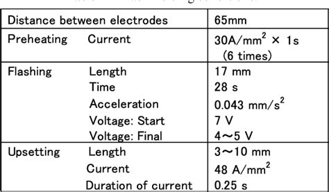 Table 1 from Factors affecting flash weldability in high strength steel - Study on toughness ...