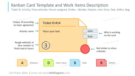 What Is A Kanban Card Leankit Kanban Board Kanban Personal Kanban - Bank2home.com