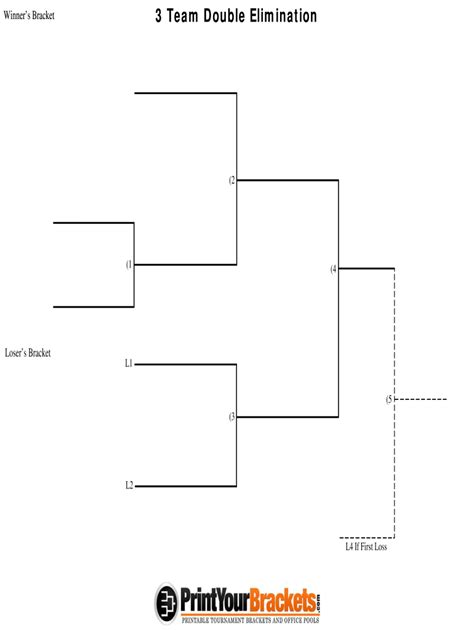 3 Team Double Elimination Bracket - Fill Online, Printable, Fillable ...