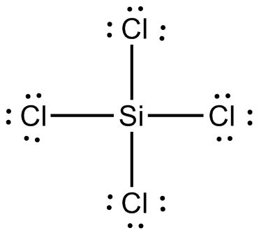 ChemEd DL Application: Models 360