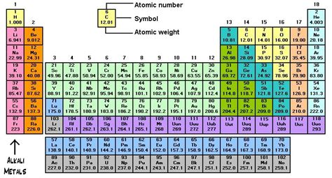 37 Rubidium Rb – Periodic Table by Mister Molato