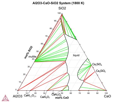 Phase Diagram Of Cao-al2o3-sio2 Mgo Al2o3 Phase Diagram