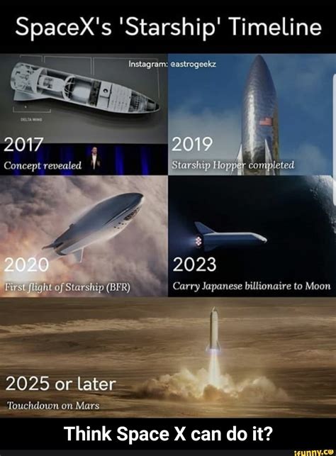 SpaceX's 'Starship' Timeline Think Space X can do it?. - Think Space X ...