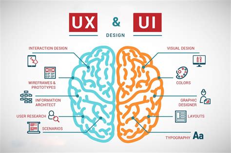 The Psychology of UI and UX. Everything around you was designed for ...